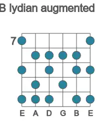 Guitar scale for B lydian augmented in position 7